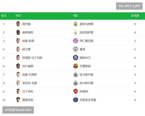 欧冠新赛制下攻防节奏加快 前8名球队进球效率对比